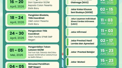 Sayangkan Konten Tanpa Konfirmasi, Plt Kepala Dikbud Sidoarjo Minta Influencer Bijak Sebar Isu Pendidikan