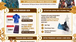 Pemkab Sidoarjo, ASN Diwajibkan Pakai Batik Produk Lokal