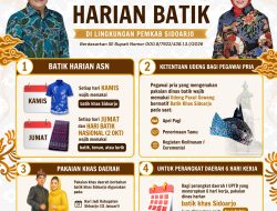 Pemkab Sidoarjo, ASN Diwajibkan Pakai Batik Produk Lokal