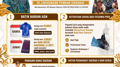 Pemkab Sidoarjo, ASN Diwajibkan Pakai Batik Produk Lokal